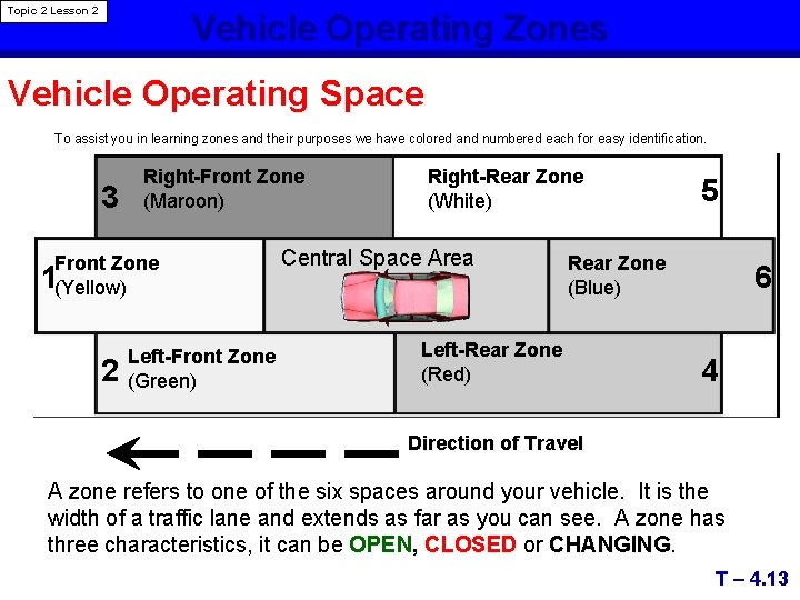 Topic 2 Lesson 2 Vehicle Operating Zones Vehicle Operating Space To assist you in