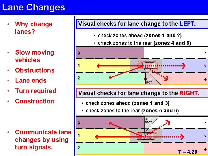 Lane Changes • Why change lanes? Visual checks for lane change to the LEFT.