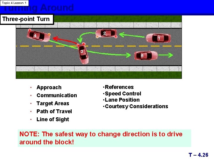 Topic 4 Lesson 1 Turning Around Three-point Turn 2 4 1 3 • •