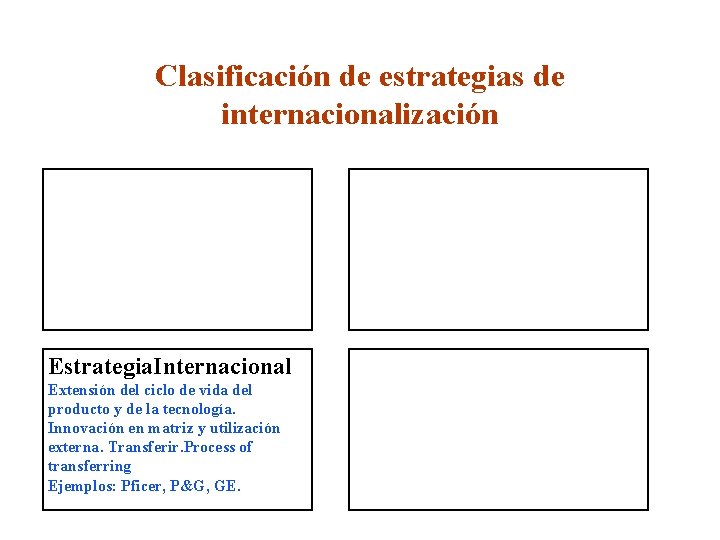 Clasificación de estrategias de internacionalización Estrategia. Internacional Extensión del ciclo de vida del producto