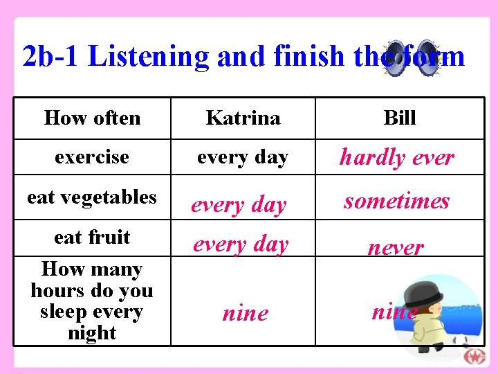 2 b-1 Listening and finish the form How often Katrina Bill exercise every day 2 b-1 Listening and finish the form How often Katrina Bill exercise every day