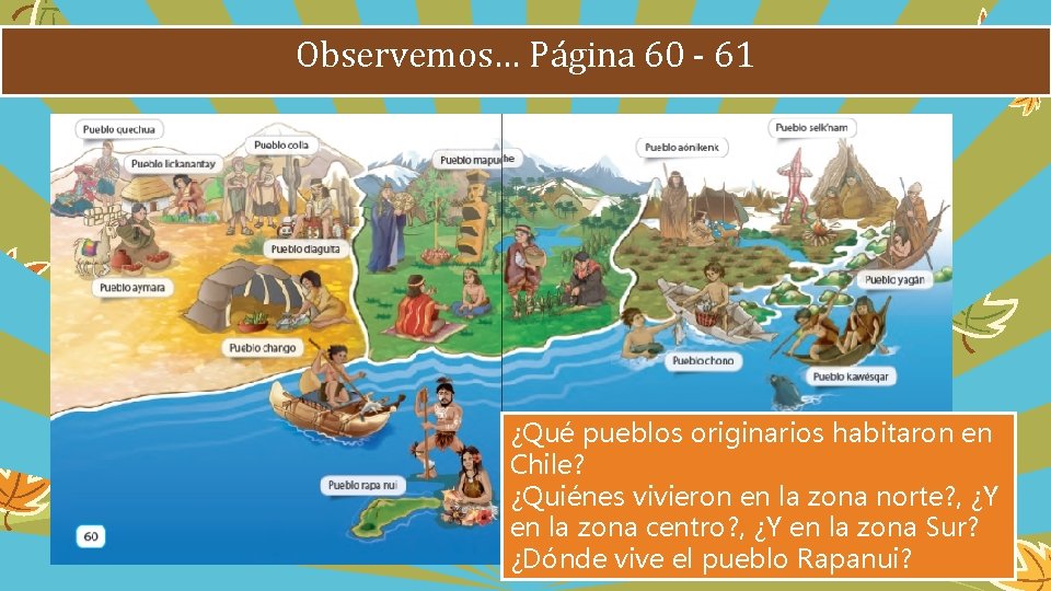 Observemos… Página 60 - 61 ¿Qué pueblos originarios habitaron en Chile? ¿Quiénes vivieron en