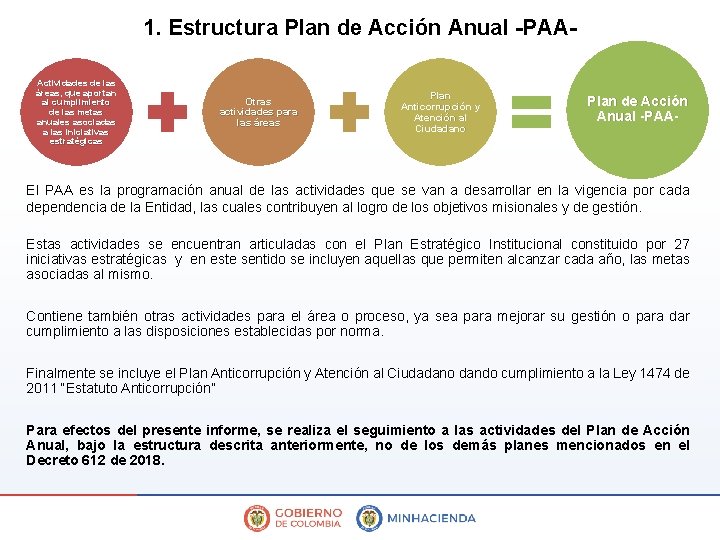 1. Estructura Plan de Acción Anual -PAAActividades de las áreas, que aportan al cumplimiento