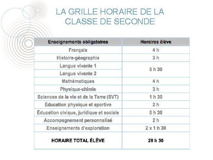 LA GRILLE HORAIRE DE LA CLASSE DE SECONDE LA GRILLE HORAIRE DE LA CLASSE DE SECONDE