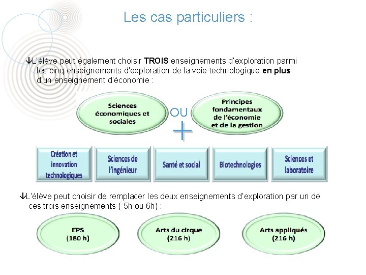 Les cas particuliers : âL’élève peut également choisir TROIS enseignements d’exploration parmi les cinq