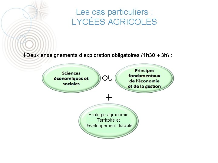 Les cas particuliers : LYCÉES AGRICOLES âDeux enseignements d’exploration obligatoires (1 h 30 + Les cas particuliers : LYCÉES AGRICOLES âDeux enseignements d’exploration obligatoires (1 h 30 +