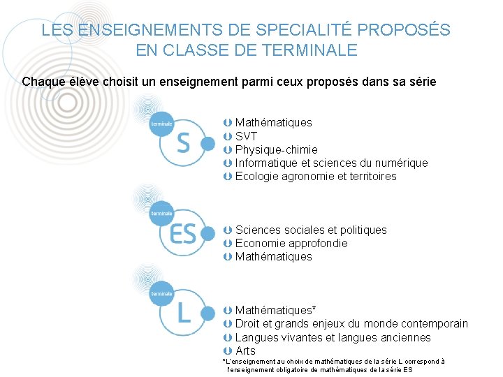LES ENSEIGNEMENTS DE SPECIALITÉ PROPOSÉS EN CLASSE DE TERMINALE Chaque élève choisit un enseignement LES ENSEIGNEMENTS DE SPECIALITÉ PROPOSÉS EN CLASSE DE TERMINALE Chaque élève choisit un enseignement