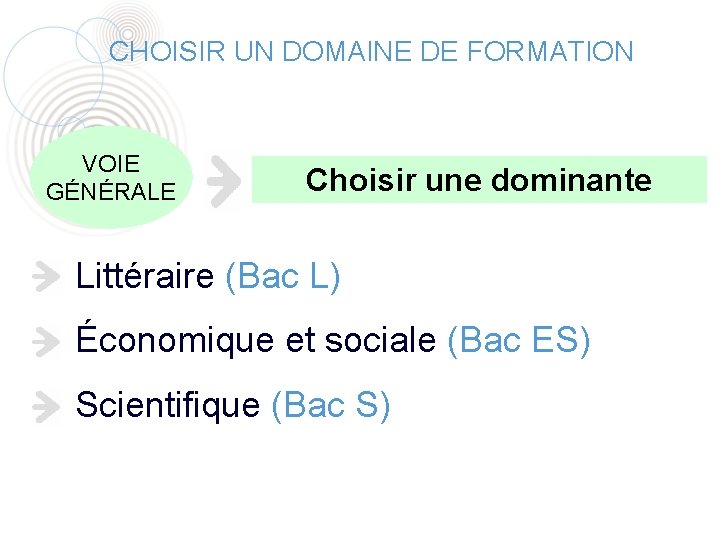 CHOISIR UN DOMAINE DE FORMATION VOIE GÉNÉRALE Choisir une dominante Littéraire (Bac L) Économique