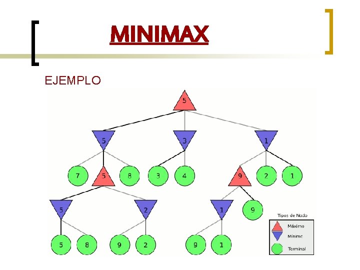 MINIMAX EJEMPLO 