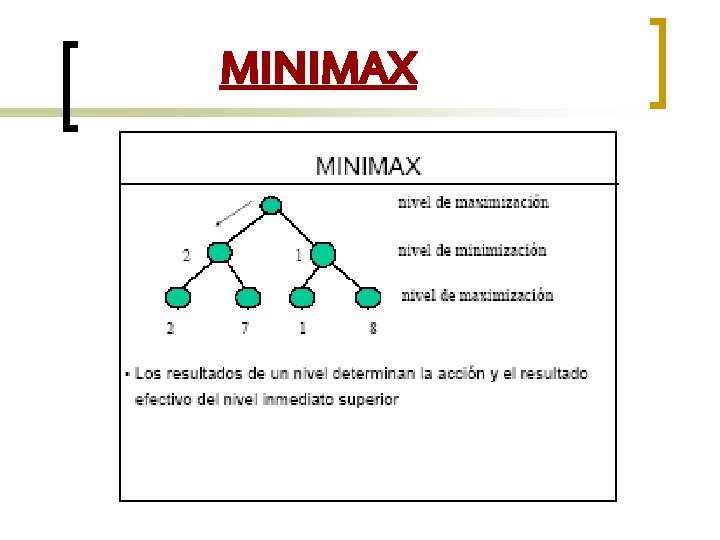 MINIMAX 