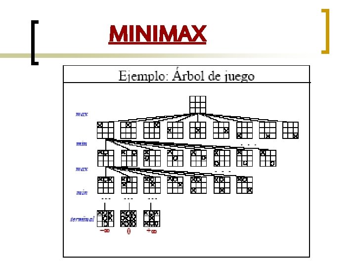 MINIMAX 