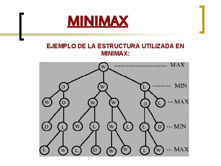 MINIMAX EJEMPLO DE LA ESTRUCTURA UTILIZADA EN MINIMAX: 
