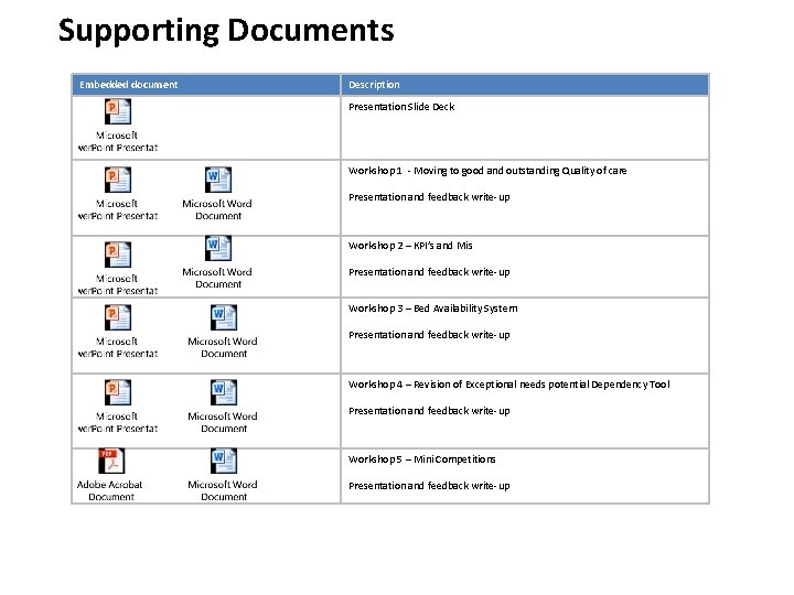 Supporting Documents Embedded document Description Presentation Slide Deck Workshop 1 - Moving to good