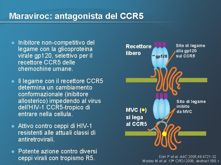 Maraviroc: antagonista del CCR 5 ● Inibitore non-competitivo del legame con la glicoproteina virale