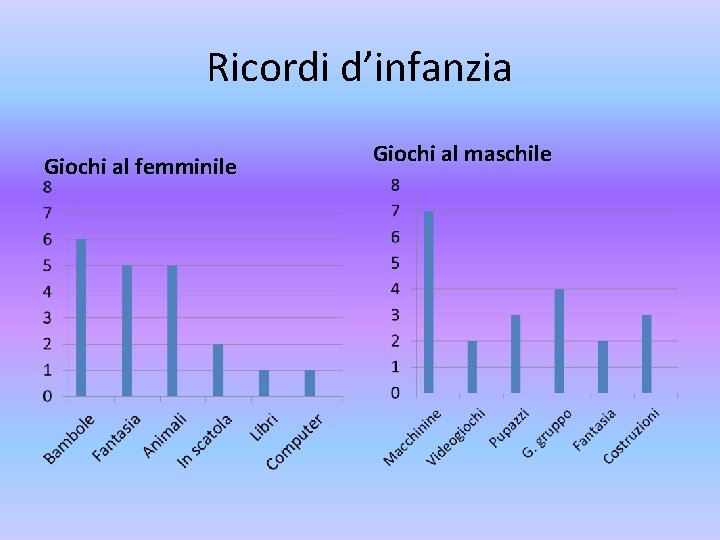 Ricordi d’infanzia Giochi al femminile Giochi al maschile 