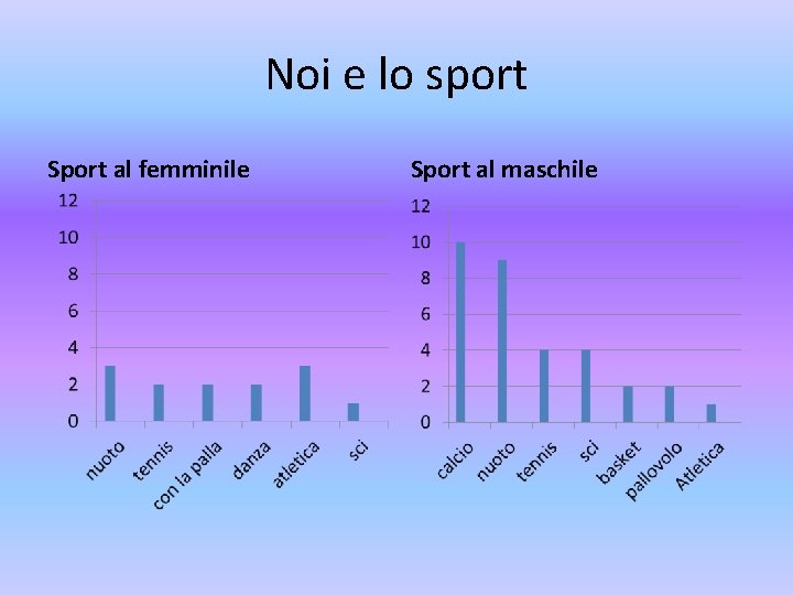 Noi e lo sport Sport al femminile Sport al maschile 