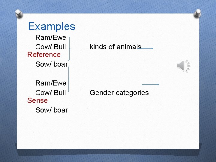 Examples Ram/Ewe Cow/ Bull Reference Sow/ boar Ram/Ewe Cow/ Bull Sense Sow/ boar kinds