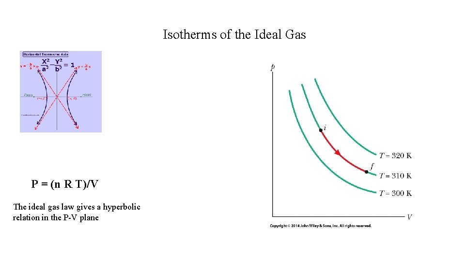 Isotherms of the Ideal Gas P = (n R T)/V The ideal gas law