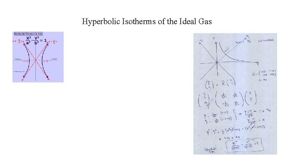 Hyperbolic Isotherms of the Ideal Gas 