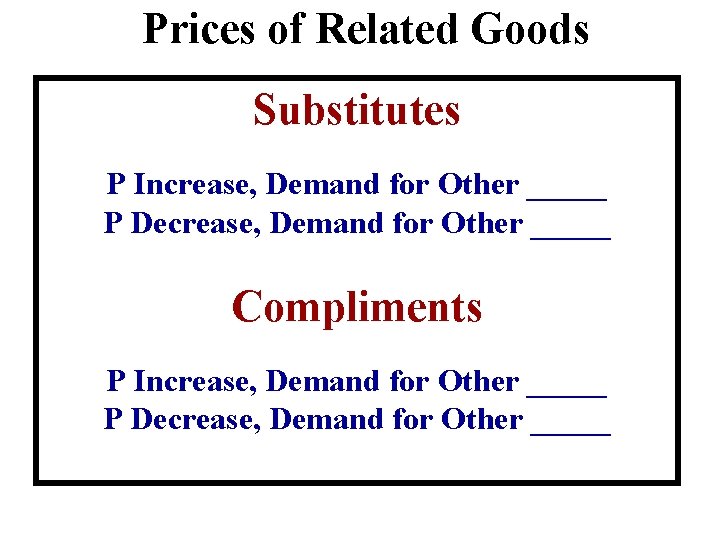 Prices of Related Goods Substitutes P Increase, Demand for Other _____ P Decrease, Demand