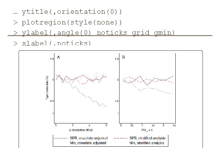 … > > ytitle(, orientation(0)) plotregion(style(none)) ylabel(, angle(0) noticks grid gmin) xlabel(, noticks) yscale(noline)