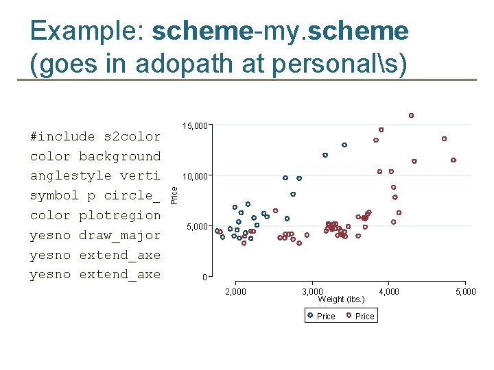Example: scheme-my. scheme (goes in adopath at personals) 15, 000 Price #include s 2