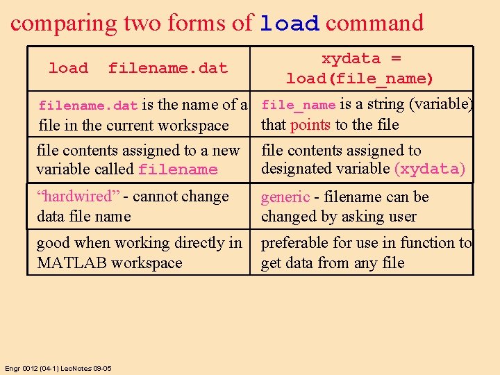 comparing two forms of load command load filename. dat xydata = load(file_name) is the