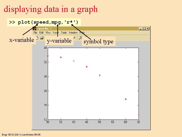 displaying data in a graph >> plot(speed, mpg, 'r*') x-variable Engr 0012 (04 -1)