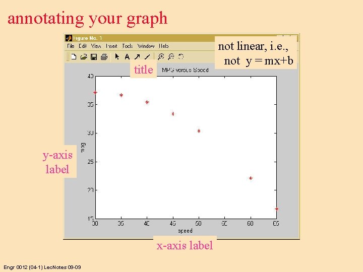 annotating your graph not linear, i. e. , not y = mx+b title y-axis