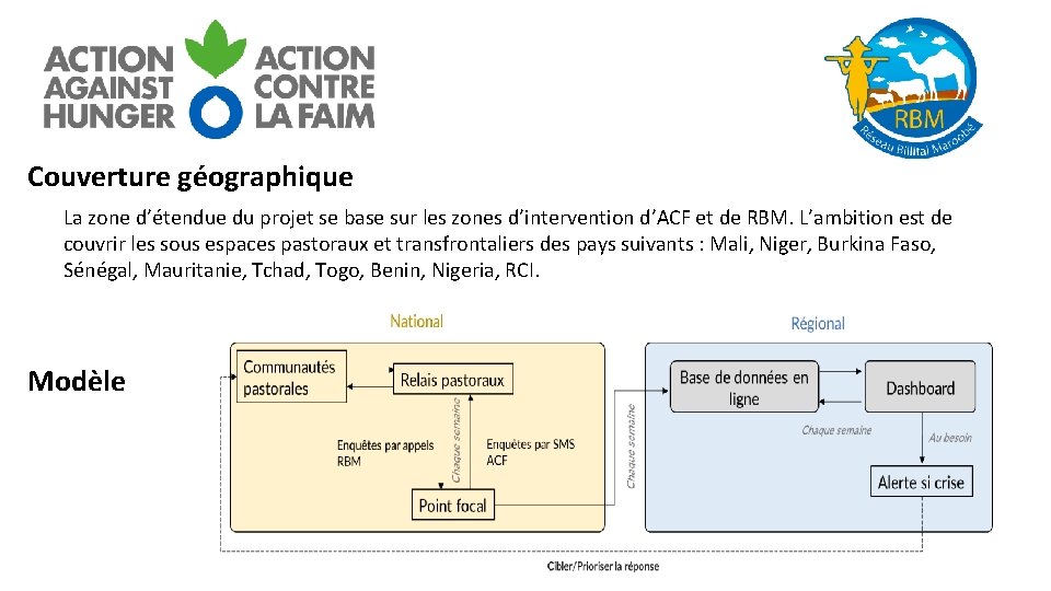 Couverture géographique La zone d’étendue du projet se base sur les zones d’intervention d’ACF