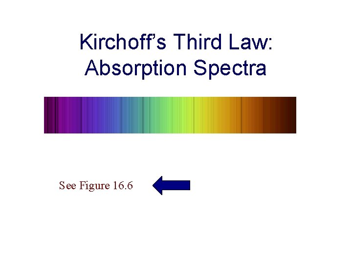 Kirchoff’s Third Law: Absorption Spectra See Figure 16. 6 