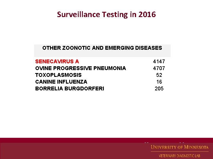 Surveillance Testing in 2016 OTHER ZOONOTIC AND EMERGING DISEASES SENECAVIRUS A 4147 OVINE PROGRESSIVE