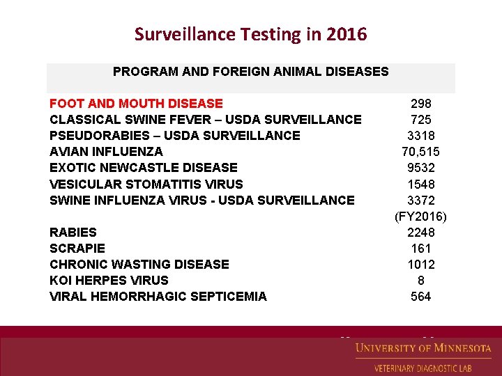 Surveillance Testing in 2016 PROGRAM AND FOREIGN ANIMAL DISEASES FOOT AND MOUTH DISEASE CLASSICAL