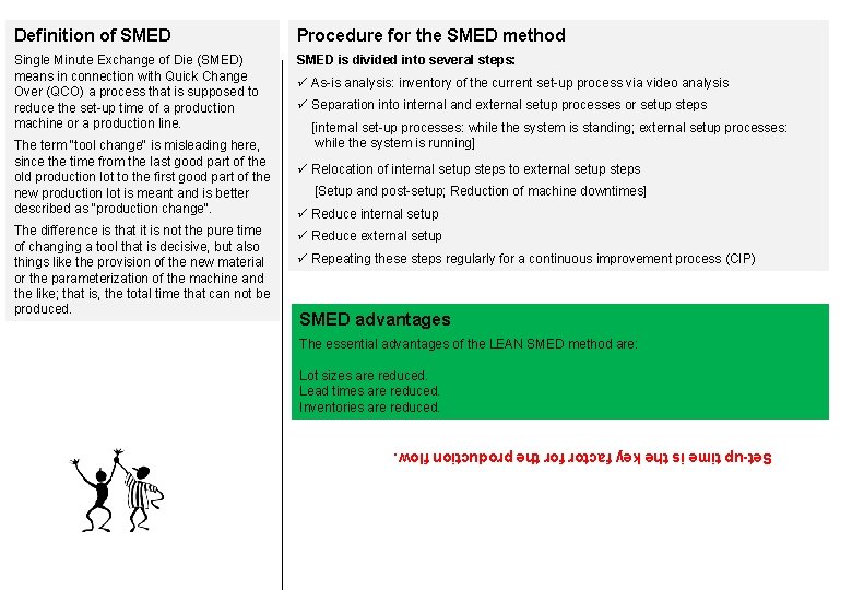 Definition of SMED Procedure for the SMED method Single Minute Exchange of Die (SMED)
