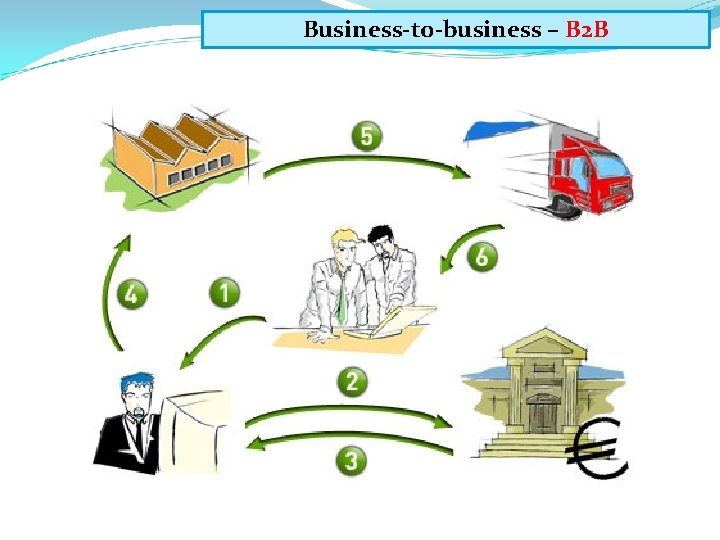 Business-to-business – B 2 B 