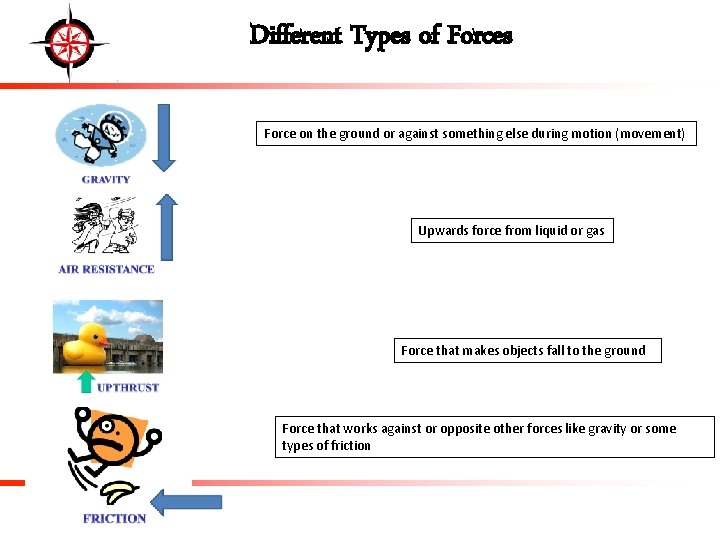 Different Types of Forces Force on the ground or against something else during motion