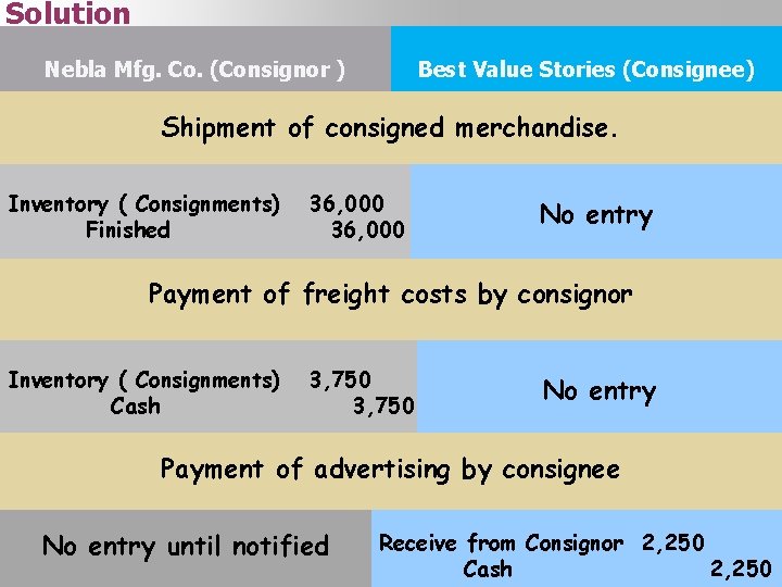 Solution : Nebla Mfg. Co. (Consignor ) Best Value Stories (Consignee) Shipment of consigned