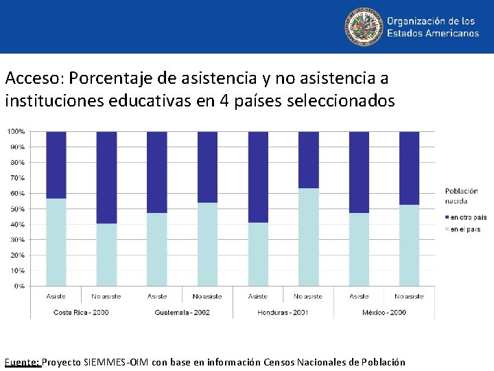 Acceso: Porcentaje de asistencia y no asistencia a instituciones educativas en 4 países seleccionados