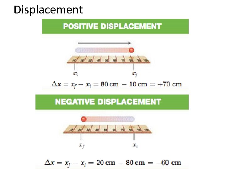 Displacement 