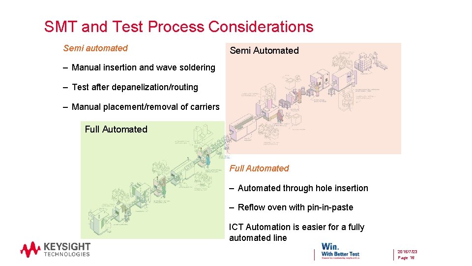 SMT and Test Process Considerations Semi automated Semi Automated – Manual insertion and wave