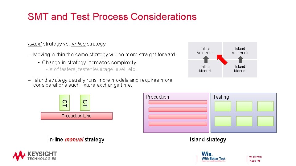 SMT and Test Process Considerations Island strategy vs. in-line strategy – Moving within the