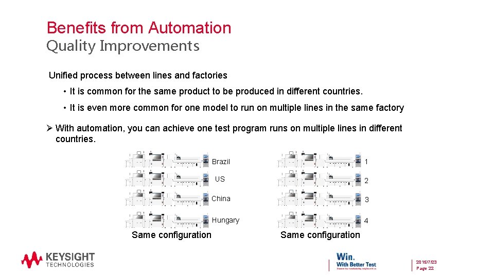 Benefits from Automation Quality Improvements Unified process between lines and factories • It is