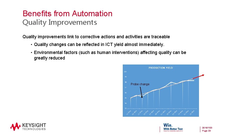 Benefits from Automation Quality Improvements Quality improvements link to corrective actions and activities are