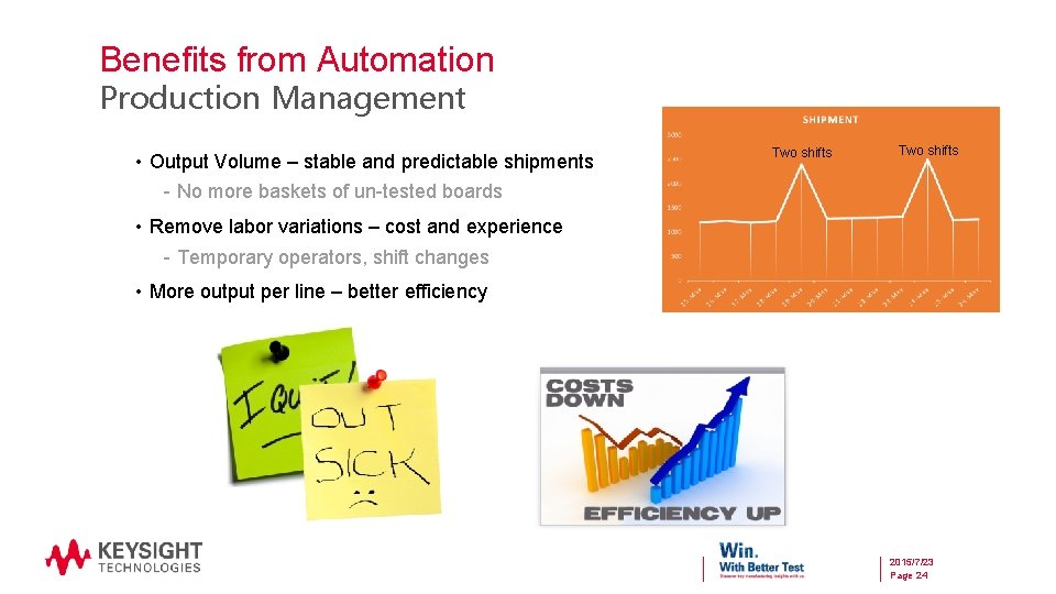 Benefits from Automation Production Management • Output Volume – stable and predictable shipments -