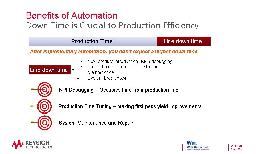 Benefits of Automation Down Time is Crucial to Production Efficiency Production Time Line down