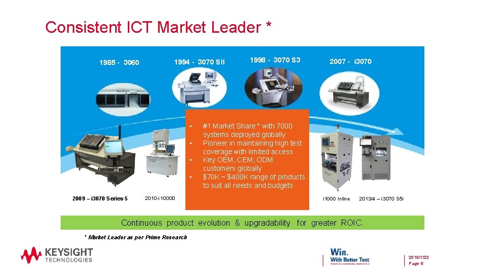 Consistent ICT Market Leader * 1985 - 3060 1994 - 3070 SII • •