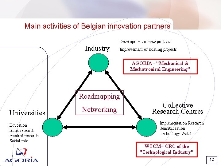 Main activities of Belgian innovation partners Development of new products Industry Improvement of existing Main activities of Belgian innovation partners Development of new products Industry Improvement of existing