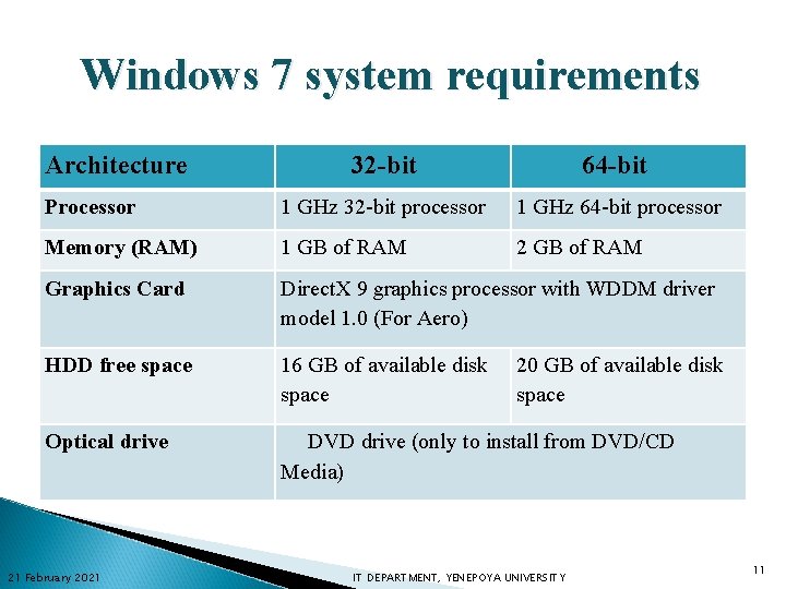 Windows 7 system requirements Architecture 32 -bit 64 -bit Processor 1 GHz 32 -bit