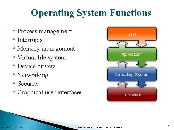 Operating System Functions Process management Interrupts Memory management Virtual file system Device drivers Networking
