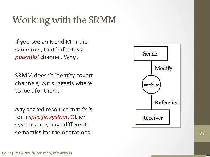 Working with the SRMM If you see an R and M in the same